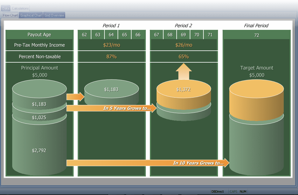 Split Annuity